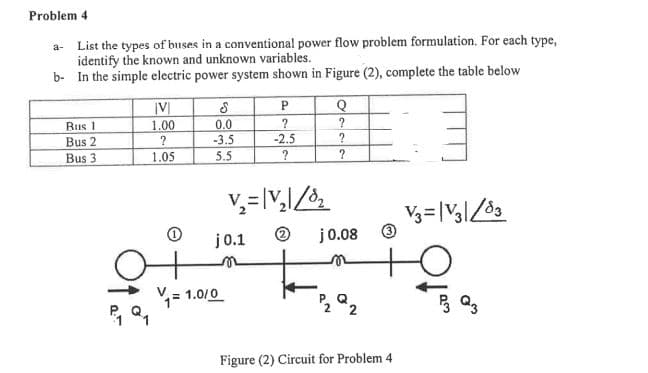 Problem 4
a- List the types of buses in a conventional power flow problem formulation. For each type,
identify the known and unknown variables.
b- In the simple electric power system shown in Figure (2), complete the table below
Bus 1
1.00
0.0
Bus 2
-3.5
-2.5
Bus 3
1.05
5.5
j0.1
j0.08
1= 1.0/0
Figure (2) Circuit for Problem 4
