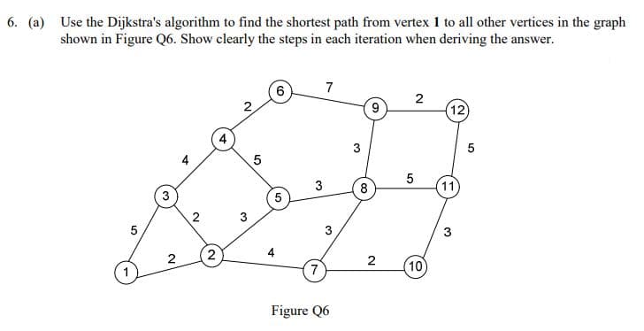 6. (a) Use the Dijkstra's algorithm to find the shortest path from vertex 1 to all other vertices in the graph
shown in Figure Q6. Show clearly the steps in each iteration when deriving the answer.
7
2
12
2.
9
3
5
3
8
11
3
3
2
2
7
(10
Figure Q6
3.
4.
2.
3.
