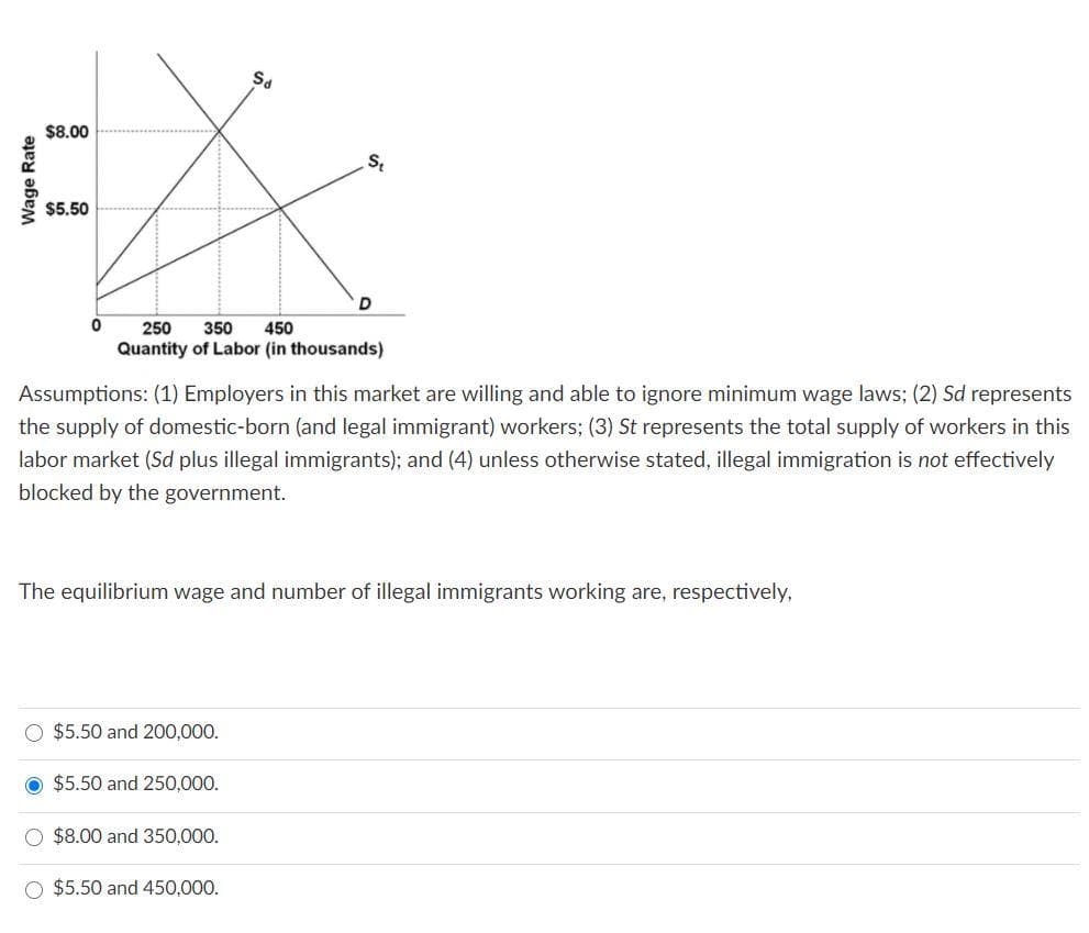 Wage Rate
$8.00
$5.50
0
250 350 450
Quantity of Labor (in thousands)
O $5.50 and 200,000.
Sd
Assumptions: (1) Employers in this market are willing and able to ignore minimum wage laws; (2) Sd represents
the supply of domestic-born (and legal immigrant) workers; (3) St represents the total supply of workers in this
labor market (Sd plus illegal immigrants); and (4) unless otherwise stated, illegal immigration is not effectively
blocked by the government.
O $5.50 and 250,000.
St
The equilibrium wage and number of illegal immigrants working are, respectively,
O $8.00 and 350,000.
D
O $5.50 and 450,000.