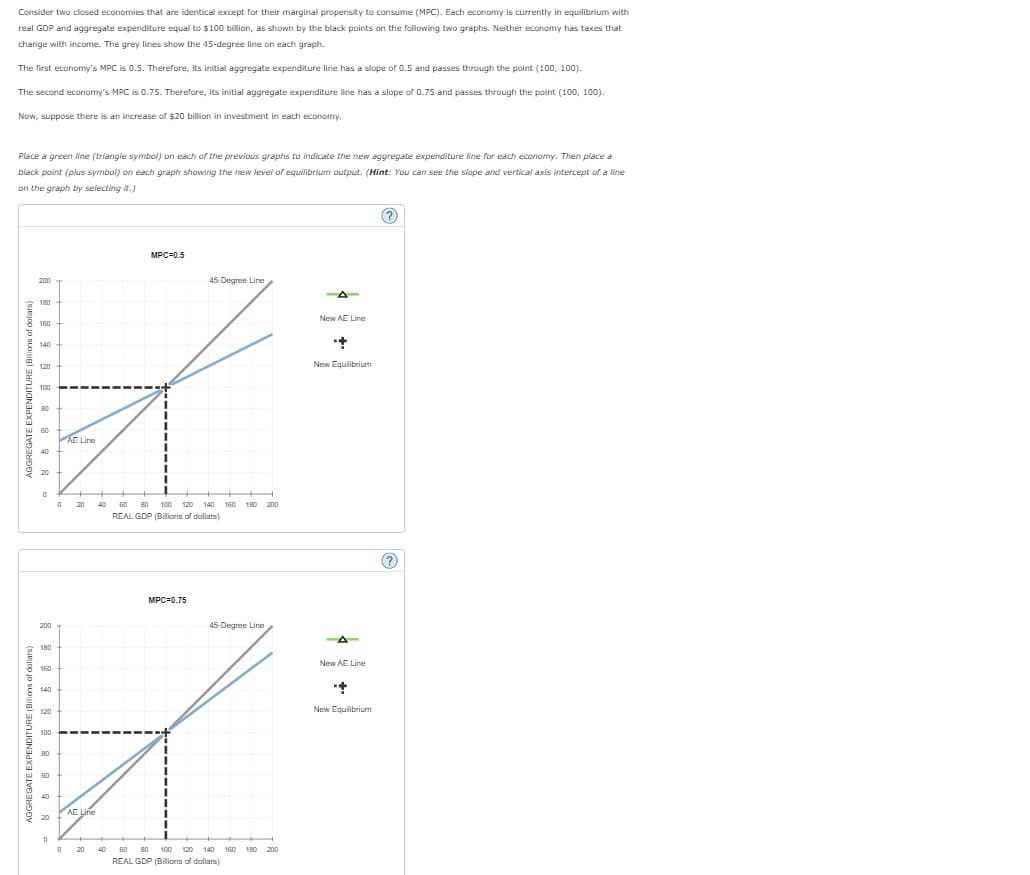 Consider two closed economies that are identical except for their marginal propensity to consume (MPC). Each economy is currently in equilibrium with
real GDP and aggregate expenditure equal to $100 billion, as shown by the black points on the following two graphs. Neither economy has taxes that
change with income. The grey lines show the 45-degree line on each graph.
The first economy's MPC is 0.5. Therefore, its initial aggregate expenditure line has a slope of 0.5 and passes through the point (100, 100).
The second economy's MPC is 0.75. Therefore, its initial aggregate expenditure line has a slope of 0.75 and passes through the point (100, 100).
Now, suppose there is an increase of $20 billion in investment in each economy.
Place a green line (triangle symbol) on each of the previous graphs to indicate the new aggregate expenditure line for each economy. Then place a
black point (plus symbol) on each graph showing the new level of equilibrium output. (Hint: You can see the slope and vertical axis intercept of a line
on the graph by selecting it.)
AGGREGATE EXPENDITURE (Billions of do
200
180
160
140
120
100
80
60
40
20
0
20
AE Line
0
0 20
40
+
20
MPC=0.5
MPC=0.75
200
45-Degree Line
180
160
140
120
R
100
80
60
40
AE Line
45-Degree Line
60 80 100 120 140 160 180 200
REAL GDP (Billions of dollars)
40 60 80 100 120 140 160 180 200
REAL GDP (Billions of dollars)
New AE Line
+
+
New Equilibrium
New AE Line
++
New Equilibrium
(?)
(?