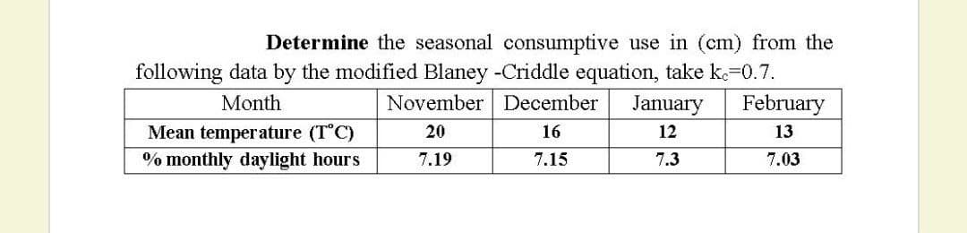 Determine the seasonal consumptive use in (cm) from the
following data by the modified Blaney -Criddle equation, take ke=0.7.
November December
Month
January
February
Mean temperature (T°C)
20
16
12
13
% monthly daylight hours
7.19
7.15
7.3
7.03
