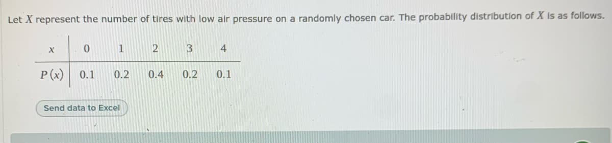 Let X represent the number of tires with low air pressure on a randomly chosen car. The probability distribution of X is as follows.
1
3
P (x)
0.1
0.2
0.4
0.2
0.1
Send data to Excel
