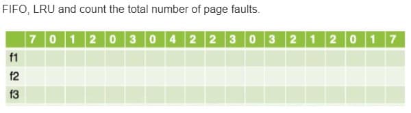 FIFO, LRU and count the total number of page faults.
7012 03 0422 3 0 3 21 2017
1
f2
13