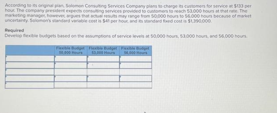 According to its original plan, Solomon Consulting Services Company plans to charge its customers for service at $133 per
hour. The company president expects consulting services provided to customers to reach 53,000 hours at that rate. The
marketing manager, however, argues that actual results may range from 50,000 hours to 56,000 hours because of market
uncertainty. Solomon's standard variable cost is $41 per hour, and its standard fixed cost is $1,390,000.
Required
Develop flexible budgets based on the assumptions of service levels at 50,000 hours, 53,000 hours, and 56,000 hours.
Flexible Budget
50,000 Hours
Flexible Budget
53,000 Hours
Flexible Budget
56,000 Hours