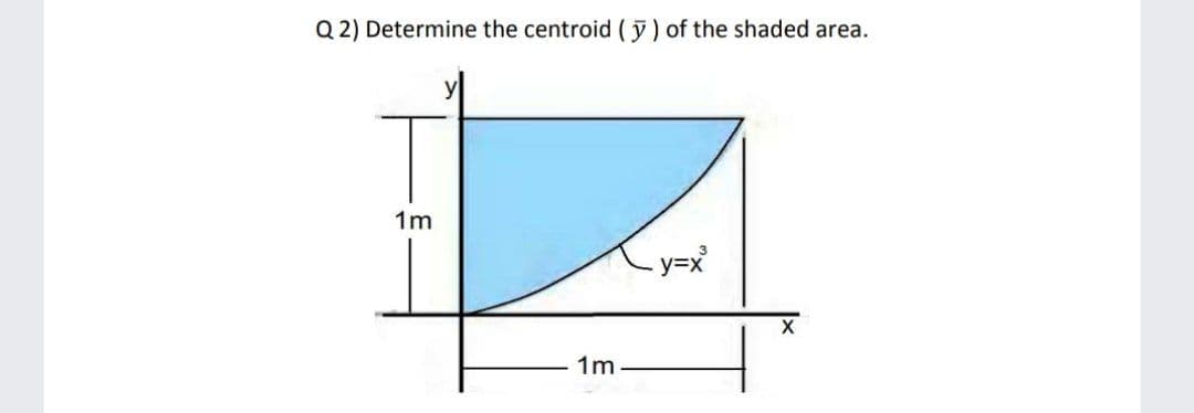 Q 2) Determine the centroid (ỹ) of the shaded area.
1m
y=x
1m
