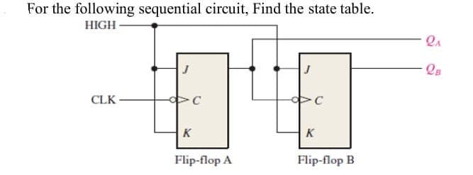 For the following sequential circuit, Find the state table.
HIGH
J
J
QA
QB
CLK
C
>C
K
Flip-flop A
K
Flip-flop B