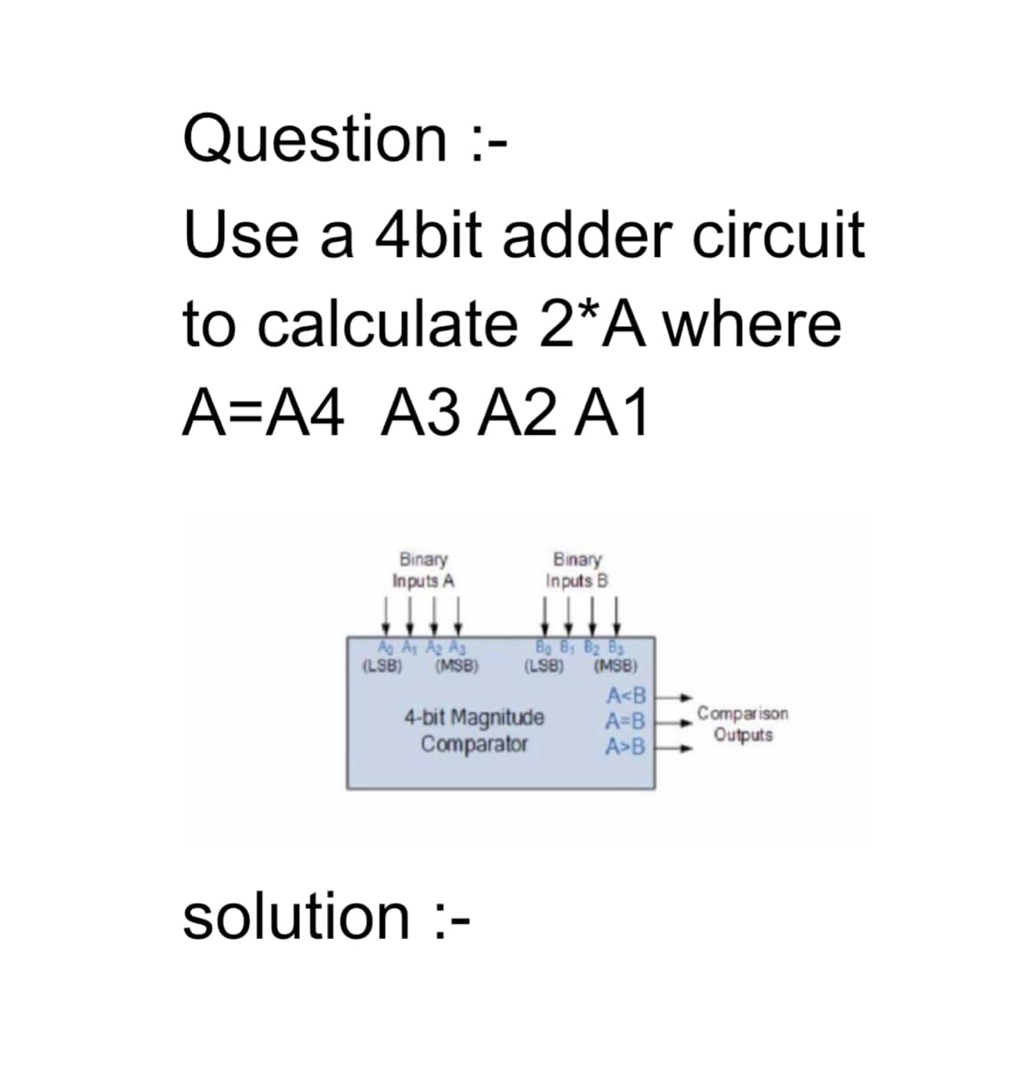 Question :-
Use a 4bit adder circuit
to calculate 2*A where
A=A4 A3 A2 A1
Binary
Binary
Inputs A
Inputs B
Ag As A Ag
Bo B1 B2 B3
(LSB)
(MSB)
(LSB)
(MSB)
A<B
4-bit Magnitude
Comparator
A=B
Comparison
A>B
Outputs
solution :-