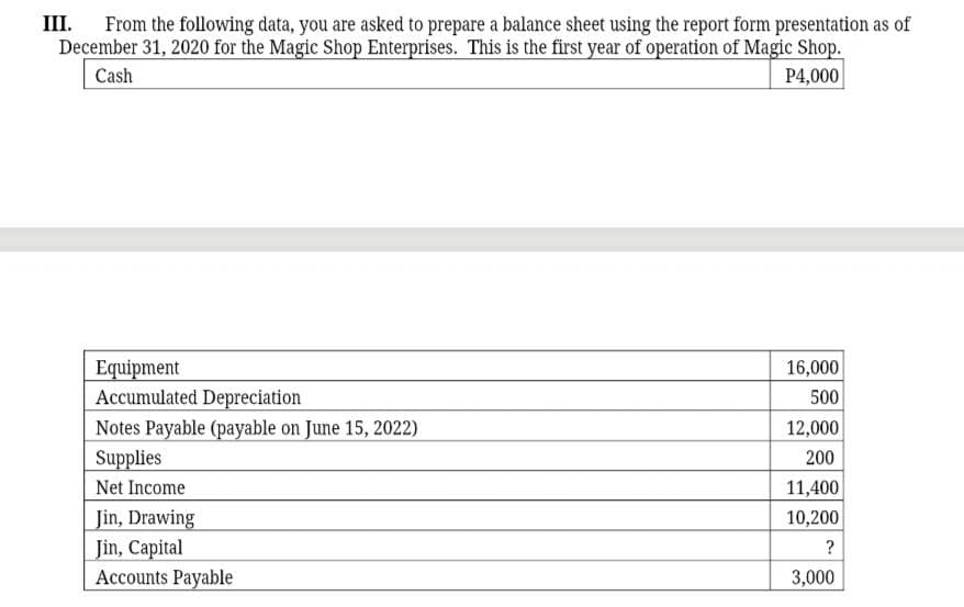 III. From the following data, you are asked to prepare a balance sheet using the report form presentation as of
December 31, 2020 for the Magic Shop Enterprises. This is the first year of operation of Magic Shop.
Cash
P4,000
Equipment
Accumulated Depreciation
Notes Payable (payable on June 15, 2022)
Supplies
Net Income
Jin, Drawing
Jin, Capital
Accounts Payable
16,000
500
12,000
200
11,400
10,200
?
3,000