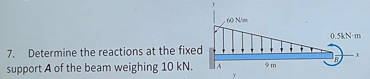 7. Determine the reactions at the fixed
support A of the beam weighing 10 kN.
A
60 N/m
y
9 m
0.5kN m
X