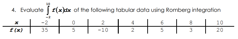 4. Evaluate
X
f (x)
} £(
f(x)dx of the following tabular data using Romberg integration
-2
-2
35
0
5
2
-10
+
4
2
6
5
8
3
10
20