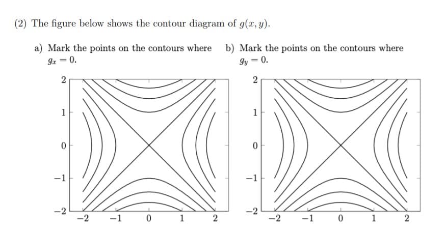 (2) The figure below shows the contour diagram of g(x, y).
a) Mark the points on the contours where
b) Mark the points on the contours where
Iz = 0.
Iy = 0.
2
2
1
1
-1
-1
-2
-2 -1 0
-2
-2
-1 0
1 2
1 2
