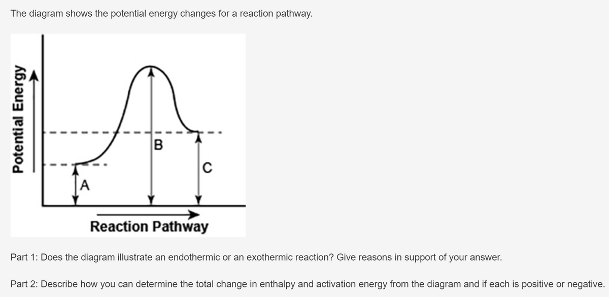 The diagram shows the potential energy changes for a reaction pathway.
B
A
Reaction Pathway
Part 1: Does the diagram illustrate an endothermic or an exothermic reaction? Give reasons in support of your answer.
Part 2: Describe how you can determine the total change in enthalpy and activation energy from the diagram and if each is positive or negative.
Potential Energy
