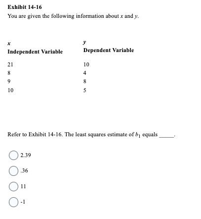 Exhibit 14-16
You are given the following information about x and y.
x
Independent Variable
21
8
9
10
2.39
0.36
11
y
Refer to Exhibit 14-16. The least squares estimate of b₁ equals
O-1
Dependent Variable
10
4
8
5