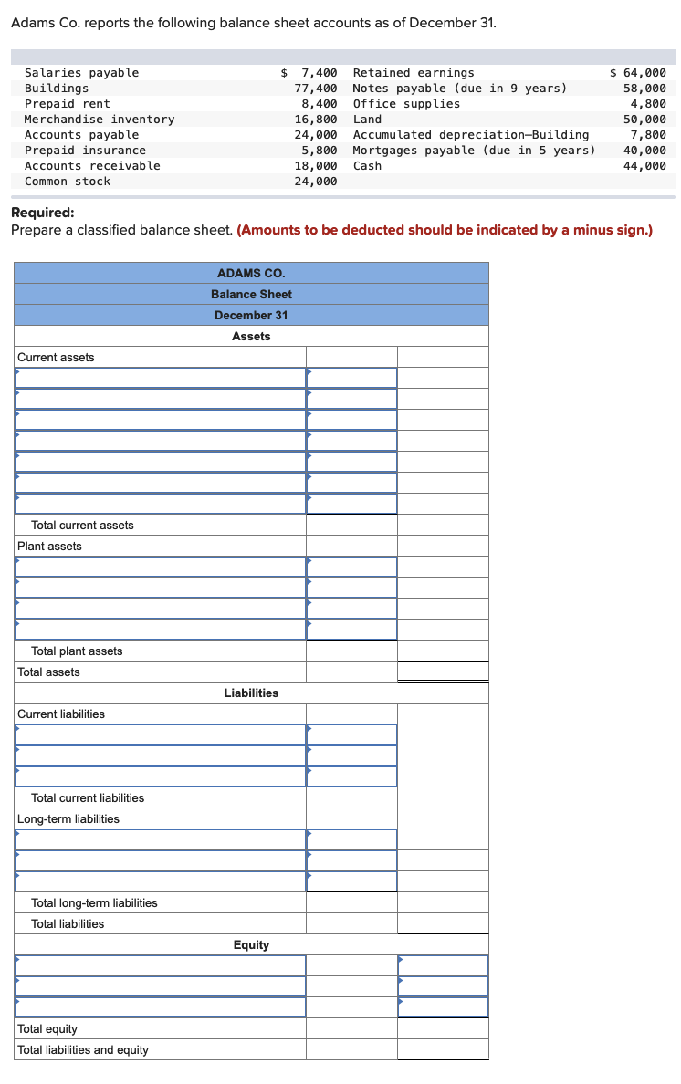 Adams Co. reports the following balance sheet accounts as of December 31.
Salaries payable
$ 7,400
Retained earnings
77,400 Notes payable (due in 9 years)
Office supplies
$ 64,000
Buildings
Prepaid rent
Merchandise inventory
58,000
8,400
4,800
16,800 Land
50,000
Accounts payable
24,000
Accumulated depreciation-Building
7,800
5,800 Mortgages payable (due in 5 years)
18,000
Prepaid insurance
40,000
Accounts receivable
Cash
44,000
Common stock
24,000
Required:
Prepare a classified balance sheet. (Amounts to be deducted should be indicated by a minus sign.)
ADAMS CO.
Balance Sheet
December 31
Assets
Current assets
Total current assets
Plant assets
Total plant assets
Total assets
Liabilities
Current liabilities
Total
liabilities
Long-term liabilities
Total long-term liabilities
Total liabilities
Equity
Total equity
Total liabilities and equity
