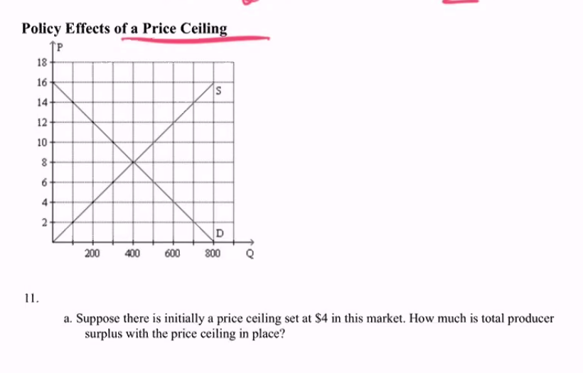 Policy Effects of a Price Ceiling
18
16
Is
14
12
10
6
4
D
200
400
600
800
1.
a. Suppose there is initially a price ceiling set at $4 in this market. How much is total producer
surplus with the price ceiling in place?
00
2.
