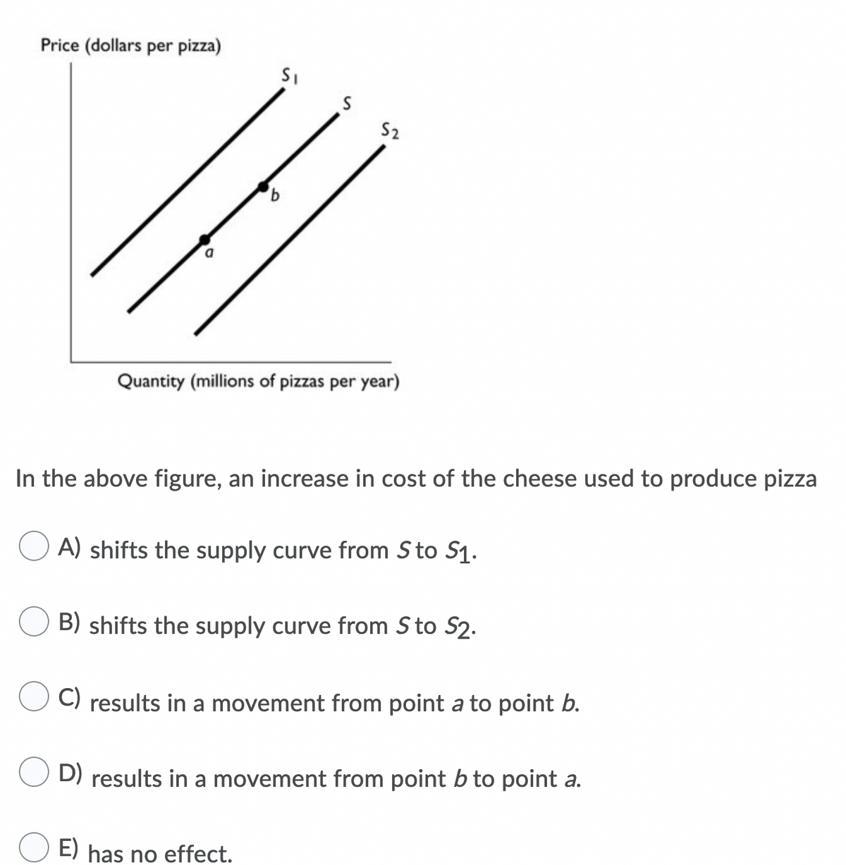 Price (dollars per pizza)
SI
S2
Quantity (millions of pizzas per year)
In the above figure, an increase in cost of the cheese used to produce pizza
A) shifts the supply curve from Sto S1.
B) shifts the supply curve from S to S2.
C) results in a movement from point a to point b.
D) results in a movement from point b to point a.
E) has no effect.
