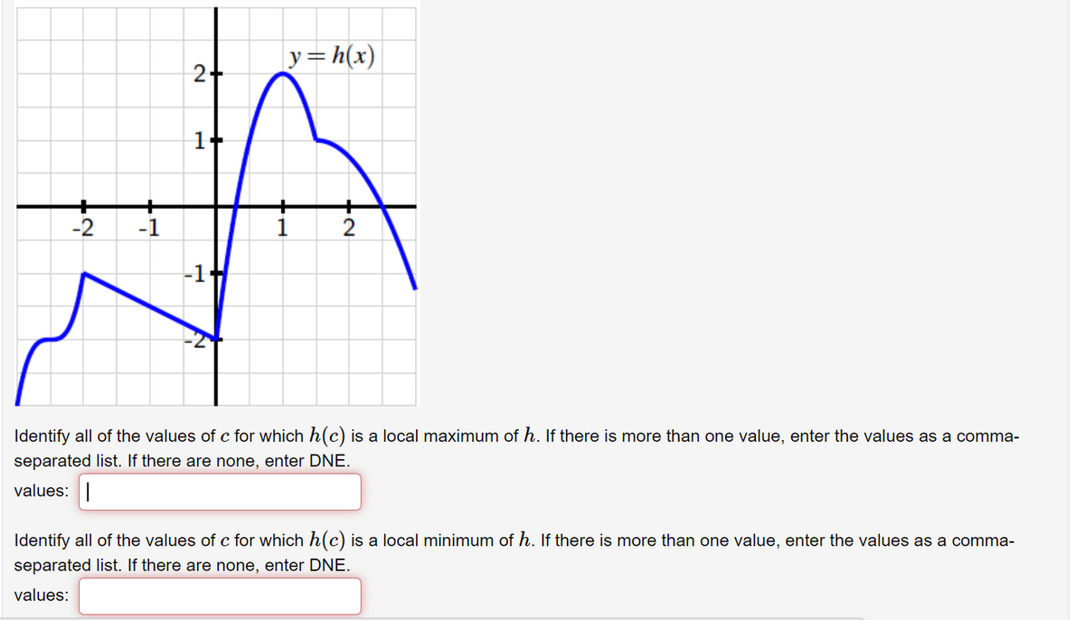 y=h(x)
2+
1+
-2
-1
-1.
Identify all of the values of c for which h(c) is a local maximum of h. If there is more than one value, enter the values as a comma-
separated list. If there are none, enter DNE.
values:|
Identify all of the values of c for which h(c) is a local minimum of h. If there is more than one value, enter the values as a comma-
separated list. If there are none, enter DNE.
values:
