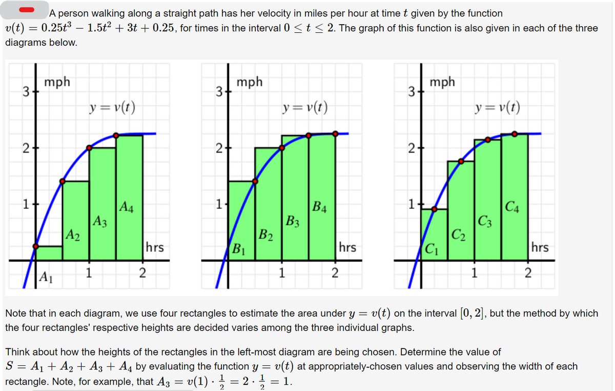 A person walking along a straight path has her velocity in miles per hour at timet given by the function
v(t) = 0.25t3 – 1.5t? + 3t + 0.25, for times in the interval 0 <t< 2. The graph of this function is also given in each of the three
diagrams below.
mph
mph
3-
mph
y=v(t)
y=v(t)
y=v(t)
2-
2+
1
A4
A3
A2
B4
B3
B2
C4
|C3
|C2
hrs
B1
hrs
C1
hrs
1
1
2
1
A1
Note that in each diagram, we use four rectangles to estimate the area under y = v(t) on the interval 0, 2 , but the method by which
the four rectangles' respective heights are decided varies among the three individual graphs.
Think about how the heights of the rectangles in the left-most diagram are being chosen. Determine the value of
S = A1 + A2 + A3 + A4 by evaluating the function y =
rectangle. Note, for example, that A3 = v(1) · = 2. =
v(t) at appropriately-chosen values and observing the width of each
= 1.
2
