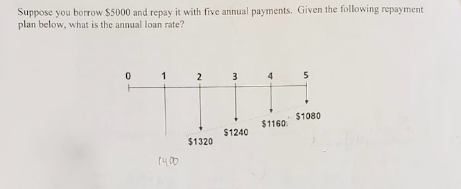 Suppose you borrow $5000 and repay it with five annual payments. Given the following repayment
plan below, what is the annual loan rate?
1
2 3
4
$1080
$1160:
$1240
$1320
(400
