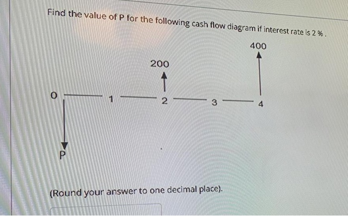 Find the value of P for the following cash flow diagram if interest rate is 2 % .
400
200
3
4
(Round your answer to one decimal place).
