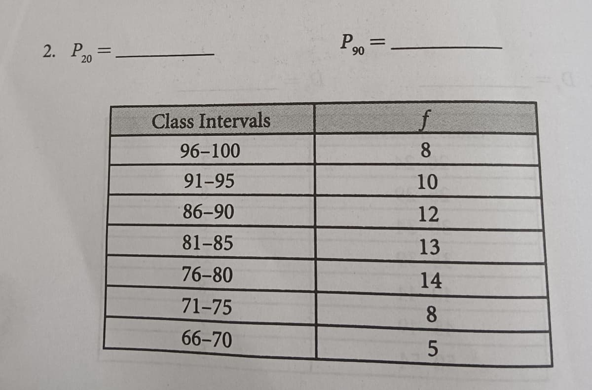 2. Рд —
Р
90
Class Intervals
f
96-100
8.
91-95
10
86-90
12
81-85
13
76-80
14
71-75
8
66-70
