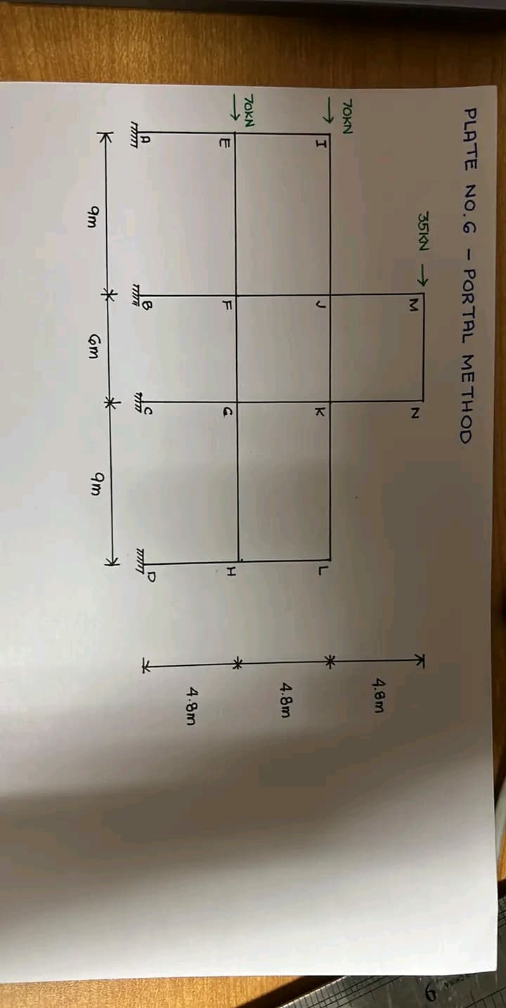 PLATE NO.6
70KN
70KN
T
E
177777
K
PORTAL METHOD
35KN →>>
9m
M
F
B
TTTTT
cm
N
K
$5
9m
H
777777
4.8m
4.8m
4.8m