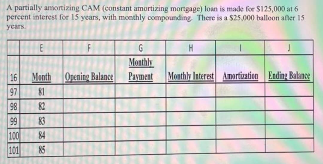 A partially amortizing CAM (constant amortizing mortgage) loan is made for $125,000 at 6
percent interest for 15 years, with monthly compounding. There is a S25,000 balloon after 15
years.
E
H
Monthly
16
Month
Opening Balance
Раyment
Monthly Interest Amortization Ending Balance
97
81
98
82
99
83
84
100
101
85
