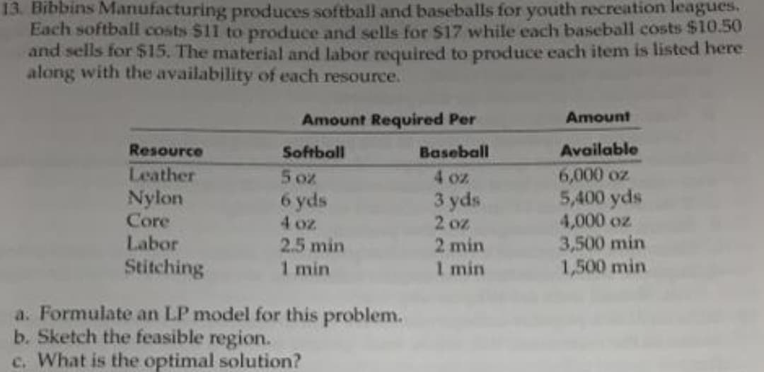 13. Bibbins Manufacturing produces softball and baseballs for youth recreation leagues.
Each softball costs $11 to produce and sells for S17 while each baseball costs $10.50
and sells for $15. The material and labor required to produce each item is listed here
along with the availability of each resource.
Amount Required Per
Amount
Resource
Softball
Baseball
Available
Leather
Nylon
Core
5 oz
6 yds
4 oz
2.5 min
1 min
6,000 oz
5,400 yds
4,000 oz
3,500 min
1,500 min
4 oz
3 yds
2 oz
Labor
2 min
Stitching
1 min
a. Formulate an LP model for this problem.
b. Sketch the feasible region.
c. What is the optimal solution?
