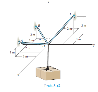 3 m
2 m-
2 m
2 m
3 m
х
Prob. 3–62
