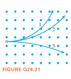 FIGURE Q24.21
3.
