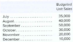 Budgeted
Unit Sales
July ...
35,000
40,000
August....
September
50,000
October.....
30,000
November.
20,000
December.....
10,000
