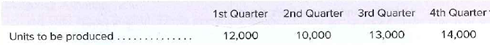 1st Quarter
2nd Quarter
3rd Quarter
4th Quarter
Units to be produced
12,000
10,000
13,000
14,000
