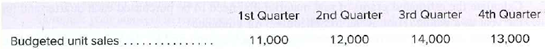 1st Quarter
2nd Quarter
3rd Quarter
4th Quarter
Budgeted unit sales
11,000
12,000
14,000
13,000
