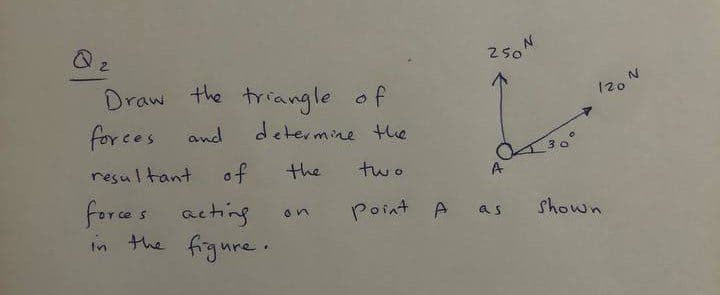 250
120
Draw the triangle o
for ces
and
determine Hie
resultant
of
the
two
A
shown
forces acting
in the figune.
point A as
on
