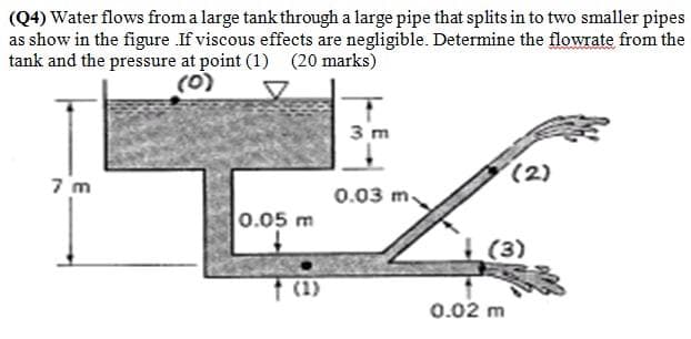 (Q4) Water flows from a large tank through a large pipe that splits in to two smaller pipes
as show in the figure If viscous effects are negligible. Determine the flowrate from the
tank and the pressure at point (1) (20 marks)
(0)
3 m
(2)
7 m
0.03 m,
0.05 m
| (3)
† (1)
0.02 m
