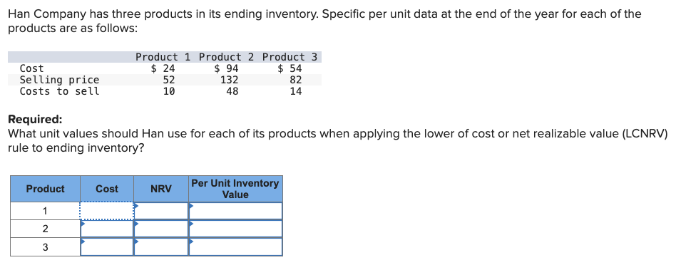 Han Company has three products in its ending inventory. Specific per unit data at the end of the year for each of the
products are as follows:
Cost
Selling price
Costs to sell
Product
1
2
3
Product 1 Product 2 Product 3
$ 94
$ 54
132
82
48
14
Cost
$24
52
Required:
What unit values should Han use for each of its products when applying the lower of cost or net realizable value (LCNRV)
rule to ending inventory?
10
NRV
Per Unit Inventory
Value