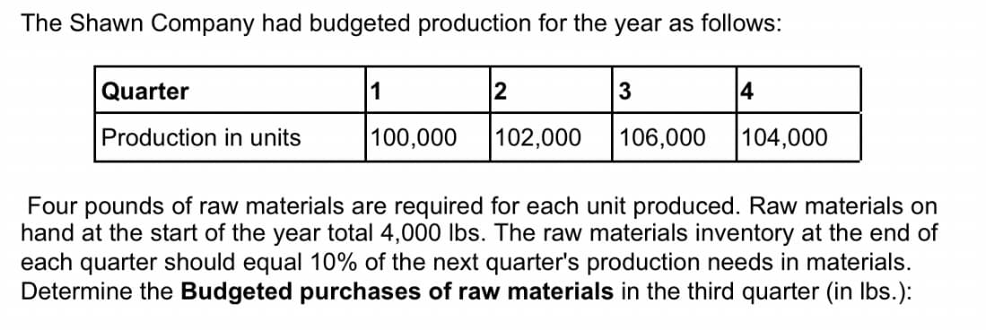 The Shawn Company had budgeted production for the year as follows:
Quarter
1
3
Production in units
100,000
102,000
106,000
104,000
Four pounds of raw materials are required for each unit produced. Raw materials on
hand at the start of the year total 4,000 Ibs. The raw materials inventory at the end of
each quarter should equal 10% of the next quarter's production needs in materials.
Determine the Budgeted purchases of raw materials in the third quarter (in Ibs.):
