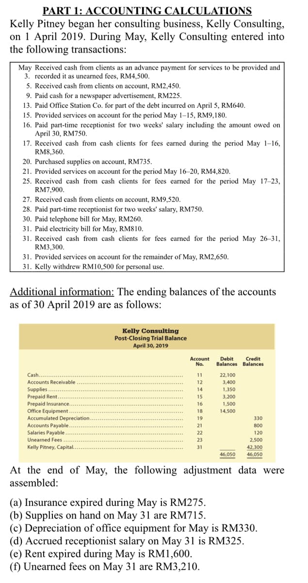 PART 1: ACCOUNTING CALCULATIONS
Kelly Pitney began her consulting business, Kelly Consulting,
on 1 April 2019. During May, Kelly Consulting entered into
the following transactions:
May Received cash from clients as an advance payment for services to be provided and
3. recorded it as unearned fees, RM4,500.
5. Received cash from clients on account, RM2,450.
9. Paid cash for a newspaper advertisement, RM225.
13. Paid Office Station Co. for part of the debt incurred on April 5, RM640.
15. Provided services on account for the period May 1–15, RM9,180.
16. Paid part-time receptionist for two weeks' salary including the amount owed on
April 30, RM750.
17. Received cash from cash clients for fees earned during the period May 1-16,
RM8,360.
20. Purchased supplies on account, RM735.
21. Provided services on account for the period May 16-20, RM4,820.
25. Received cash from cash clients for fees earned for the period May 17-23,
RM7,900.
27. Received cash from clients on account, RM9,520.
28. Paid part-time receptionist for two weeks' salary, RM750.
30. Paid telephone bill for May, RM260.
31. Paid electricity bill for May, RM810.
31. Received cash from cash clients for fees earned for the period May 26–31,
RM3,300.
31. Provided services on account for the remainder of May, RM2,650.
31. Kelly withdrew RM10,500 for personal use.
Additional information: The ending balances of the accounts
as of 30 April 2019 are as follows:
Kelly Consulting
Post-Closing Trial Balance
April 30, 2019
Account
No.
Debit
Balances Balances
Credit
Cash...
11
22,100
Accounts Receivable
12
3,400
Supplies
Prepaid Rent.
Prepaid Insurance.
Office Equipment
Accumulated Depreciation.
Accounts Payable.
Salaries Payable
Unearned Fees
Kelly Pitney, Capital.
14
1,350
15
3,200
16
1,500
18
14,500
19
330
21
800
22
120
23
2,500
31
42,300
46.050
46,050
At the end of May, the following adjustment data were
assembled:
(a) Insurance expired during May is RM275.
(b) Supplies on hand on May 31 are RM715.
(c) Depreciation of office equipment for May is RM330.
(d) Accrued receptionist salary on May 31 is RM325.
(e) Rent expired during May is RM1,600.
(f) Unearned fees on May 31 are RM3,210.
