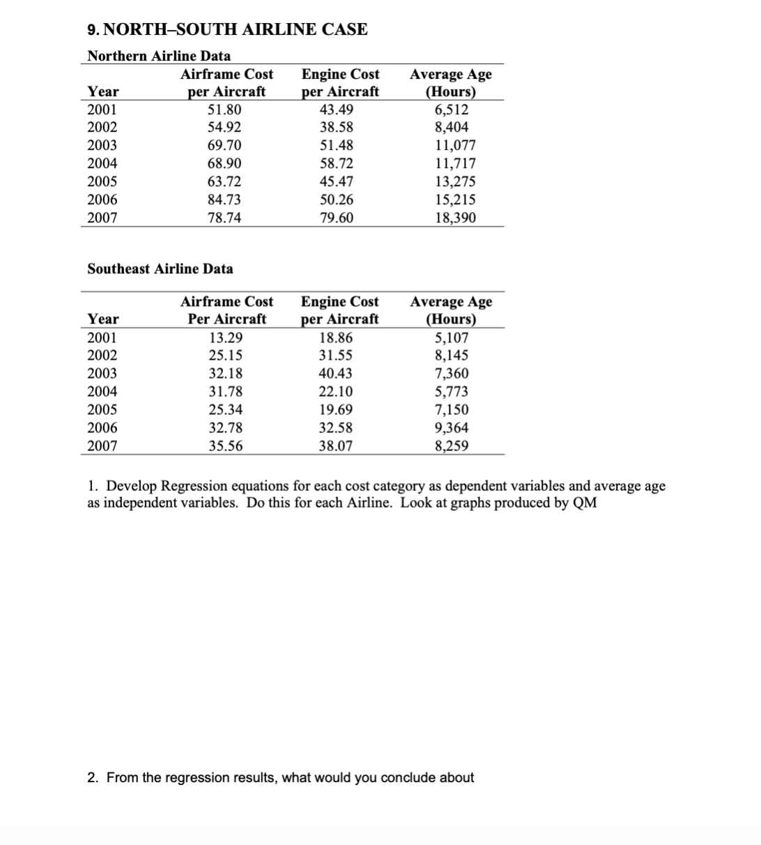 9. NORTH-SOUTH AIRLINE CASE
Northern Airline Data
Airframe Cost
Engine Cost
Average Age
(Hours)
6,512
8,404
11,077
11,717
13,275
15,215
18,390
per Aircraft
51.80
per Aircraft
43.49
38.58
Year
2001
2002
54.92
2003
69.70
51.48
2004
68.90
58.72
2005
63.72
45.47
2006
84.73
50.26
2007
78.74
79.60
Southeast Airline Data
Engine Cost
per Aircraft
18.86
Airframe Cost
Average Age
(Hours)
5,107
8,145
7,360
5,773
7,150
9,364
8,259
Year
Per Aircraft
2001
13.29
2002
25.15
31.55
2003
32.18
40.43
2004
31.78
22.10
2005
25.34
19.69
2006
32.78
32.58
2007
35.56
38.07
1. Develop Regression equations for each cost category as dependent variables and average age
as independent variables. Do this for each Airline. Look at graphs produced by QM
2. From the regression results, what would you conclude about
