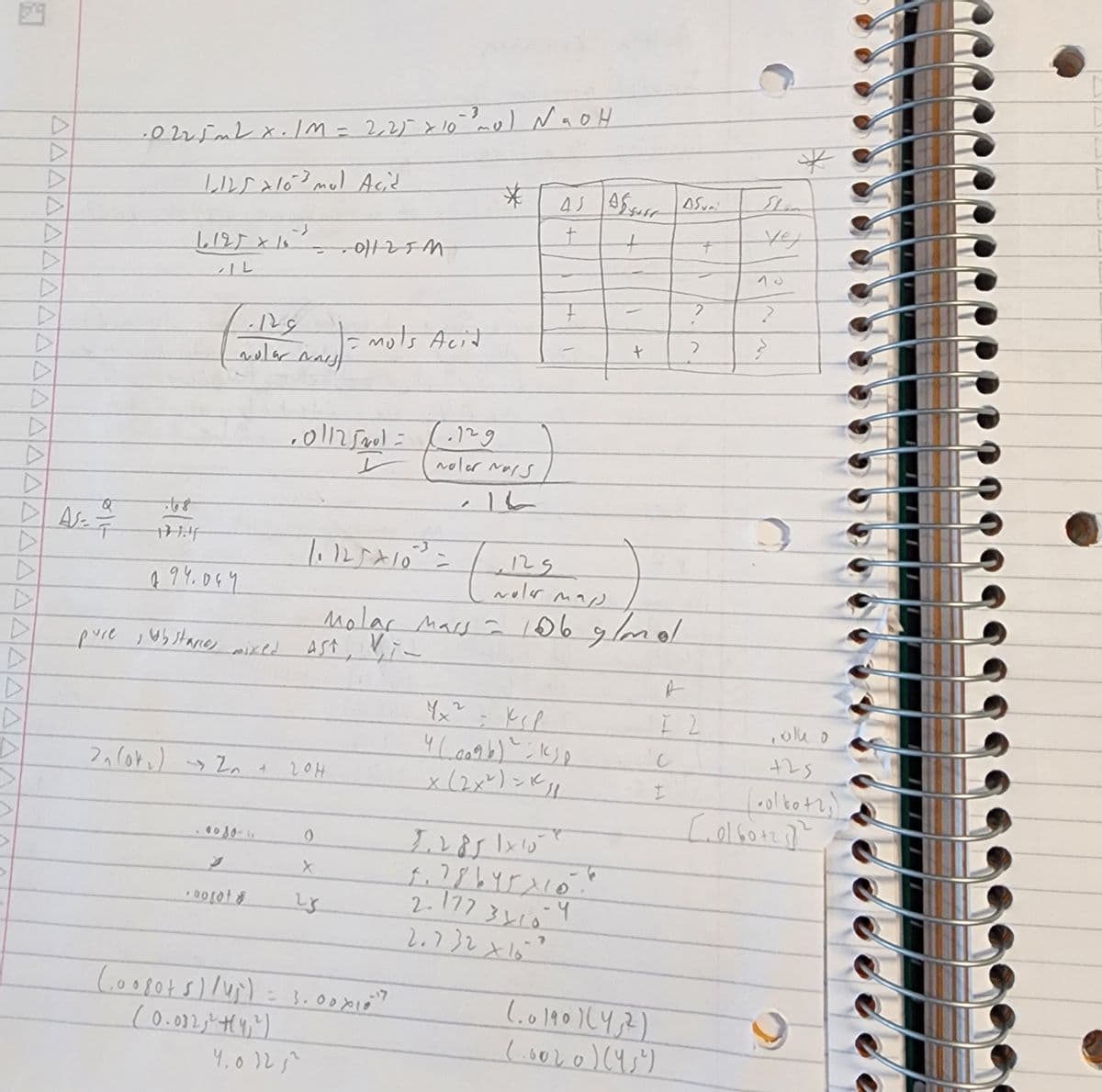 ·0225mL x.1M = 2,25 × 103 mol NaOH
LLS 10 mul Acid
1125×15
D
IL
*
ASSAS
t
01125M
yej
+
70
D
1.129
F
wular st
=
mols Acit
+
ว
A
A
10/125001 = (1295)
✓
'
DAS
Q
68
12-1.44
A
94.044
1.125×103 = 125
molar map
Molar Mass = 106 g/mol
pure, ubstances mixed
AST, V
A
A
4x Kl
I 2
40096) sp
C
+25
2. (04) 2 +
20H
x(2x2)=111
I
olbot
C0160+22
080
0
5.2851×15
X
00101
25
(0080+5)/45)
(0.03214)
= 3.00×1017
4.07252
5.78645×10.5
2.177 32104
2.732×167
(0190142)
(.0020)(45)