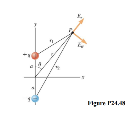 E,
P
Ee
+q+
a
Figure P24.48
