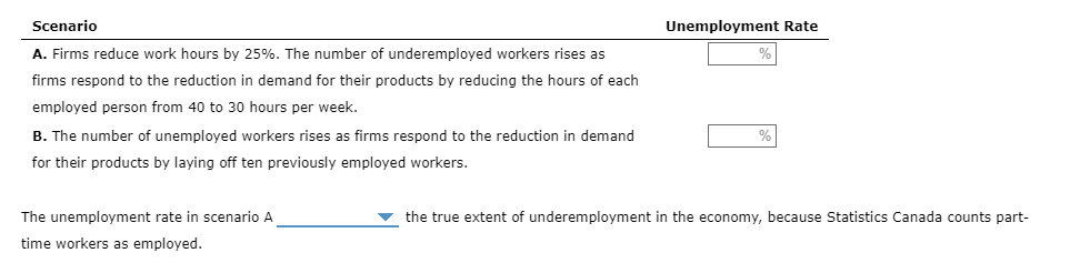 Scenario
A. Firms reduce work hours by 25%. The number of underemployed workers rises as
firms respond to the reduction in demand for their products by reducing the hours of each
employed person from 40 to 30 hours per week.
B. The number of unemployed workers rises as firms respond to the reduction in demand
for their products by laying off ten previously employed workers.
The unemployment rate in scenario A
time workers as employed.
Unemployment Rate
%
▼ the true extent of underemployment in the economy, because Statistics Canada counts part-