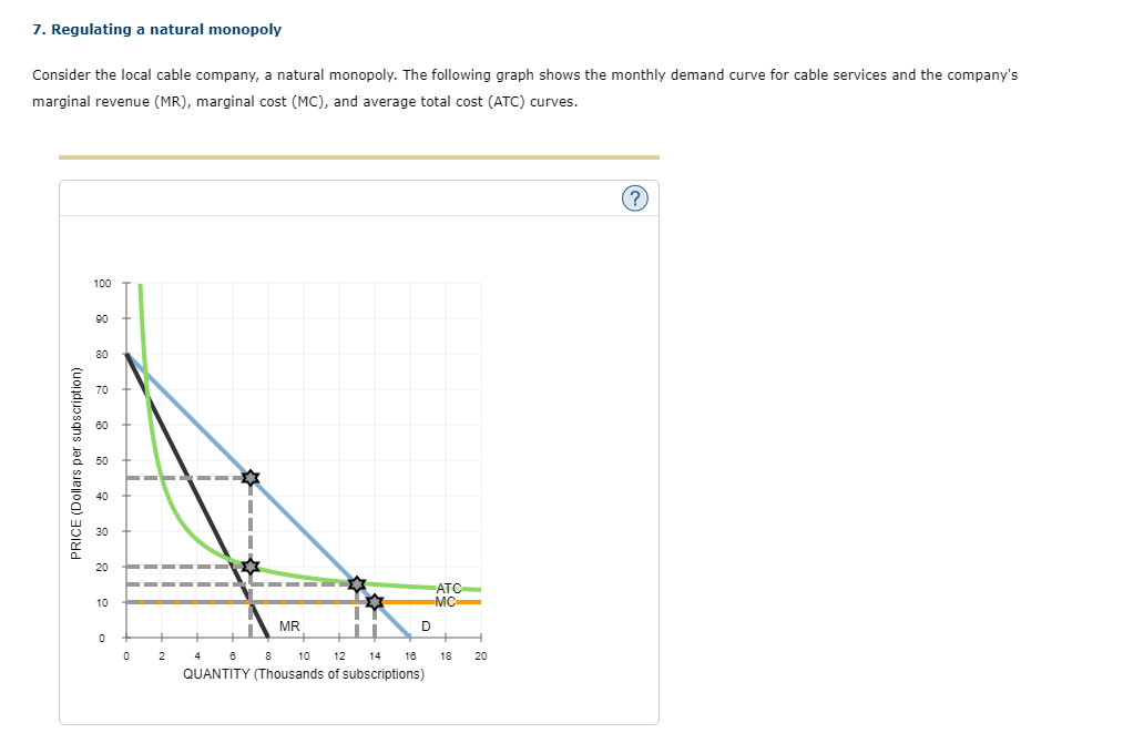 7. Regulating a natural monopoly
Consider the local cable company, a natural monopoly. The following graph shows the monthly demand curve for cable services and the company's
marginal revenue (MR), marginal cost (MC), and average total cost (ATC) curves.
PRICE (Dollars per subscription)
100
90
10
0
0
2
MR
D
6
8 10 12 14
QUANTITY (Thousands of subscriptions)
16
ATC
MC
18
20
@