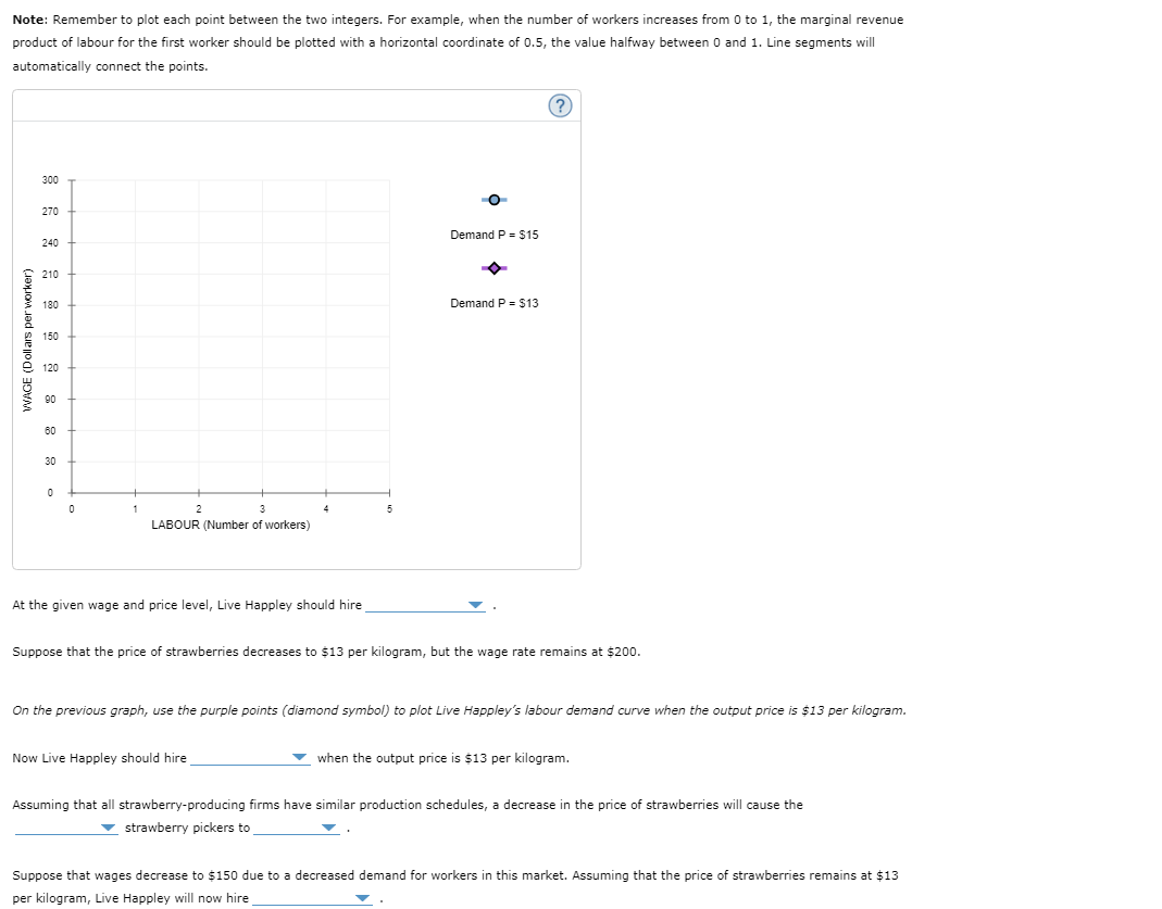 Note: Remember to plot each point between the two integers. For example, when the number of workers increases from 0 to 1, the marginal revenue
product of labour for the first worker should be plotted with a horizontal coordinate of 0.5, the value halfway between 0 and 1. Line segments will
automatically connect the points.
er worker)
WAGE (Dollars
300
270
240
210
180
150
120
90
60
30
0
0
1
3
LABOUR (Number of workers)
2
At the given wage and price level, Live Happley should hire
Demand P = $15
Now Live Happley should hire
Demand P = $13
?
Suppose that the price of strawberries decreases to $13 per kilogram, but the wage rate remains at $200.
On the previous graph, use the purple points (diamond symbol) to plot Live Happley's labour demand curve when the output price is $13 per kilogram.
▾ when the output price is $13 per kilogram.
Assuming that all strawberry-producing firms have similar production schedules, a decrease in the price of strawberries will cause the
strawberry pickers to
Suppose that wages decrease to $150 due to a decreased demand for workers in this market. Assuming that the price of strawberries remains at $13
per kilogram, Live Happley will now hire