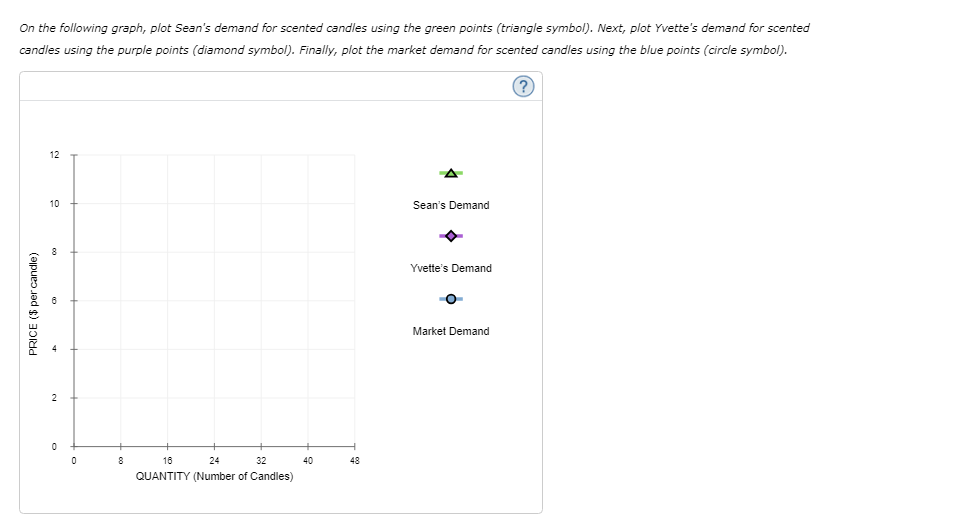 On the following graph, plot Sean's demand for scented candles using the green points (triangle symbol). Next, plot Yvette's demand for scented
candles using the purple points (diamond symbol). Finally, plot the market demand for scented candles using the blue points (circle symbol).
(?)
PRICE ($ per candle)
12
10
0
8
16
24
32
QUANTITY (Number of Candles)
40
48
Sean's Demand
Yvette's Demand
O
Market Demand