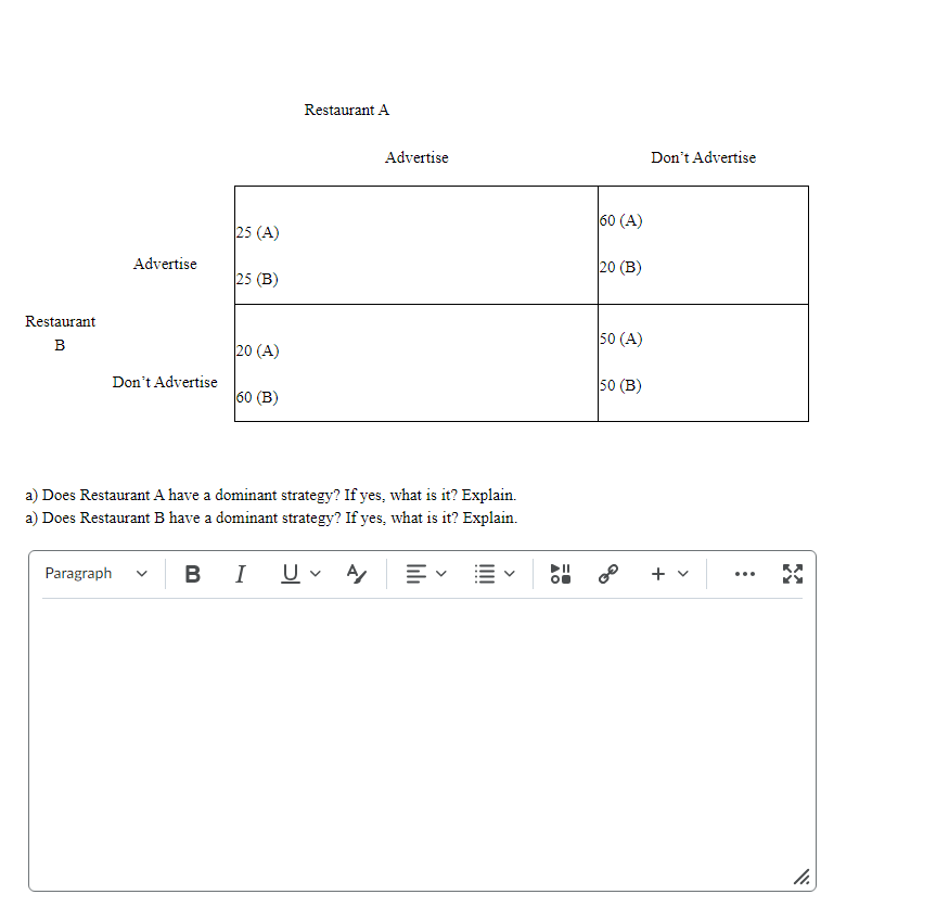 Restaurant
B
Advertise
Don't Advertise
25 (A)
Paragraph V
25 (B)
20 (A)
60 (B)
Restaurant A
Advertise
a) Does Restaurant A have a dominant strategy? If yes, what is it? Explain.
a) Does Restaurant B have a dominant strategy? If yes, what is it? Explain.
B I U ✓ A
60 (A)
20 (B)
50 (A)
50 (B)
GO
Don't Advertise
+
<
11.