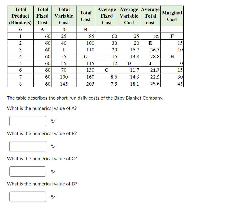 Total Total Total
Product Fixed Variable
(Blankets) Cost
Cost
0
A
0
1
60
25
2
60
40
3
60
I
4
60
55
5
60 55
6
60
70
7
60
100
8
60
145
A
What is the numerical value of B?
A/
What is the numerical value of C?
A/
Total
Cost
What is the numerical value of D?
B
85
100
110
G
115
130
160
205
Average Average Average
Variable Total
Fixed
Cost
Cost
cost
-
с
60
30
20
15
12
8.6
7.5
25
20
16.7
13.8
Ꭰ
11.7
14.3
18.1
E
The table describes the short-run daily costs of the Baby Blanket Company.
What is the numerical value of A?
85
36.7
28.8
J
21.7
22.9
25.6
Marginal
Cost
F
H
15
10
0
15
30
45