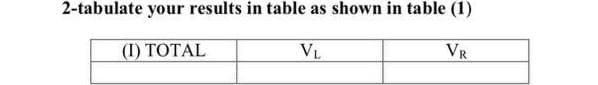 2-tabulate your results in table as shown in table (1)
(I) TOTAL
VL
VR