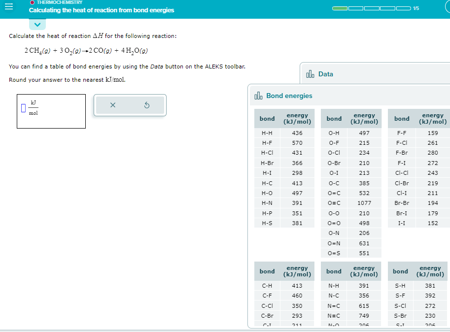 =
O THERMOCHEMISTRY
Calculating the heat of reaction from bond energies
Calculate the heat of reaction AH for the following reaction:
2 CH4 (g) + 30₂(g) →2 CO(g) + 4H₂0(g)
You can find a table of bond energies by using the Data button on the ALEKS toolbar.
Round your answer to the nearest kJ/mol.
kJ
mol
X
Ś
lo Bond energies
energy
(kJ/mol)
436
570
431
bond
H-H
H-F
H-CI
H-Br
H-I
H-C
H-O
H-N
H-P
H-S
bond
C-H
C-F
C-CI
C-Br
C-T
366
298
413
497
391
351
381
olo Data
energy
(kJ/mol)
413
460
350
293
211
bond
O-H
O-F
O-CI
O-Br
O-I
O-C
O=C
O=C
0-0
0=0
O-N
O=N
O=S
bond
N-H
N-C
N=C
N=C
N-O
energy
(kJ/mol)
497
215
234
210
213
385
532
1077
210
498
206
631
551
energy
(kJ/mol)
391
356
615
749
206
bond
F-F
F-CI
F-Br
F-I
CI-CI
Cl-Br
CI-I
Br-Br
Br-I
I-I
bond
S-H
S-F
S-CI
S-Br
C_T
1/5
energy
(kJ/mol)
159
261
280
272
243
219
211
194
179
152
energy
(kJ/mol)
381
392
272
230
206