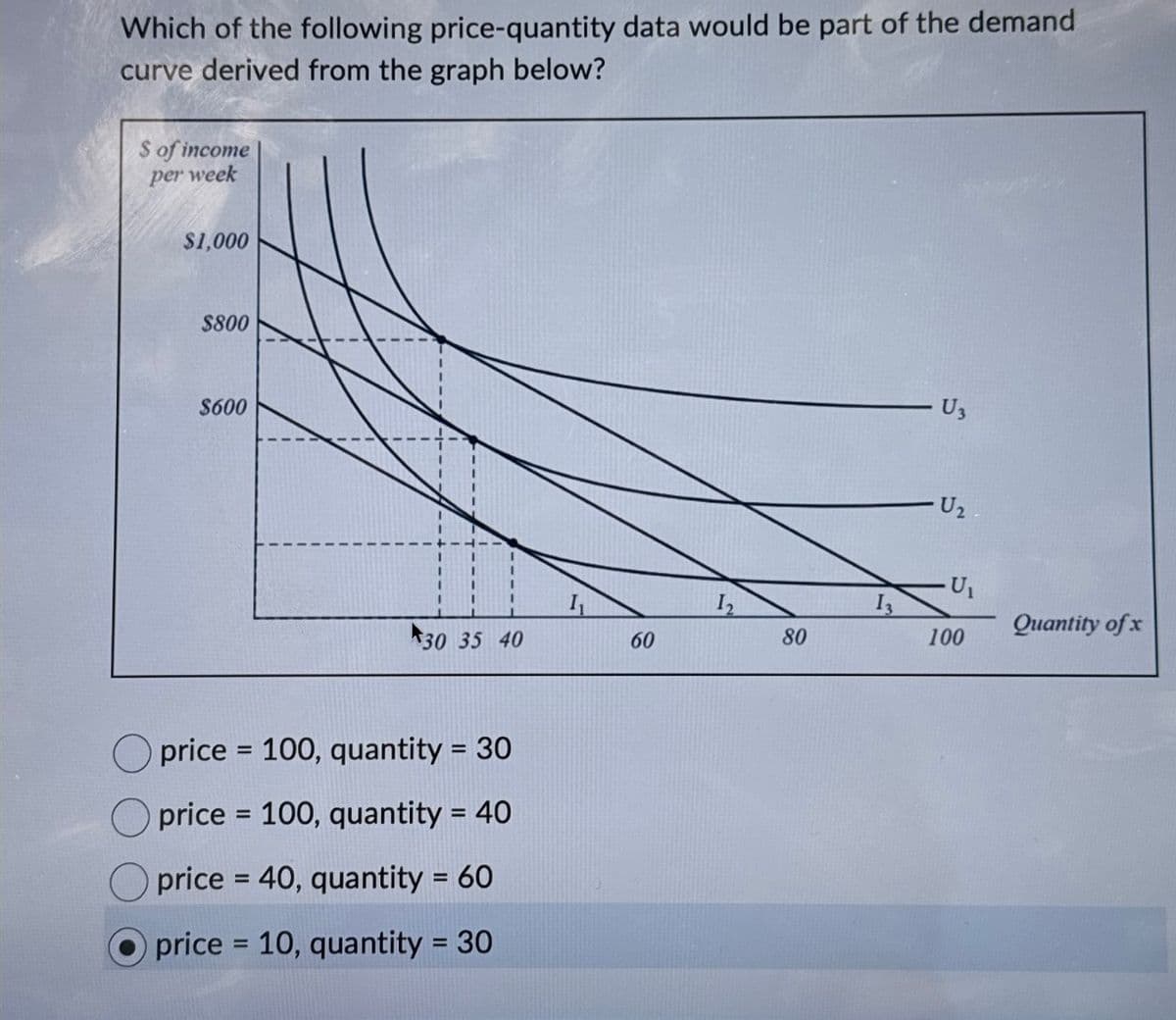 Which of the following price-quantity data would be part of the demand
curve derived from the graph below?
$ of income
per week
$1,000
$800
$600
30 35 40
price = 100, quantity = 30
price = 100, quantity = 40
price = 40, quantity = 60
price = 10, quantity = 30
60
12
80
13
U3
U₂
U₁
100
Quantity of x